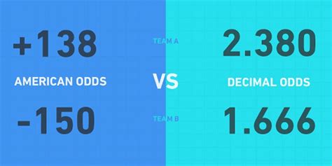 moneyline converter|moneyline converter to decimals.